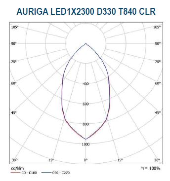 Auriga LED1x2300 D330 T840 CLR