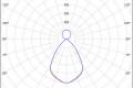 Northcliffe - Decor LO Led