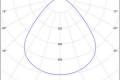 Northcliffe - Disc A Led