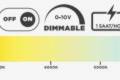 Inci Led
