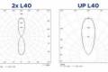 Northcliffe - Tube S Led