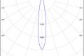 Northcliffe - Ancha Led