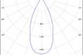 Northcliffe - Ancha Led