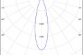 Northcliffe - Bull M Led