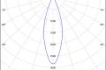Northcliffe - Comet S Led