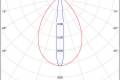 Northcliffe - Comet S Led