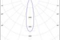 Northcliffe - Ancha Led