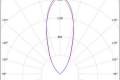 Northcliffe - Atlas S Led
